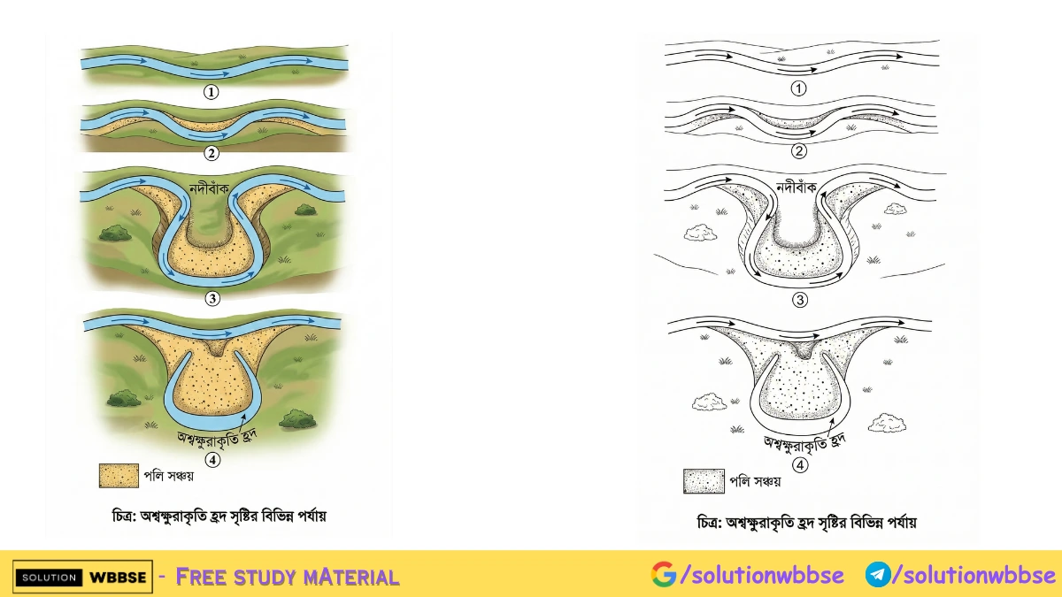 অশ্বক্ষুরাকৃতি হ্রদ