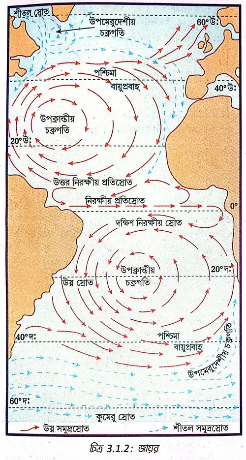 জায়র