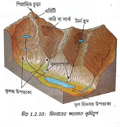 হিমবাহের ক্ষয়জাত ভূমিরূপ