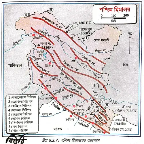 পশ্চিম হিমালয়ের অবস্থান