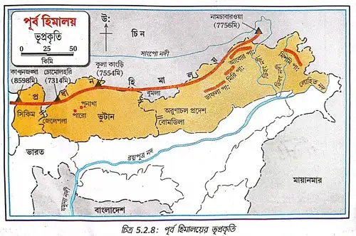 পূর্ব হিমালয়ের ভূপ্রকৃতি