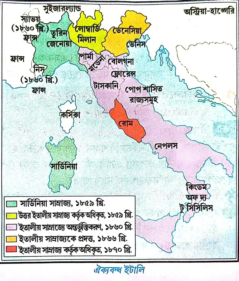 ইটালির ঐক্য আন্দোলন