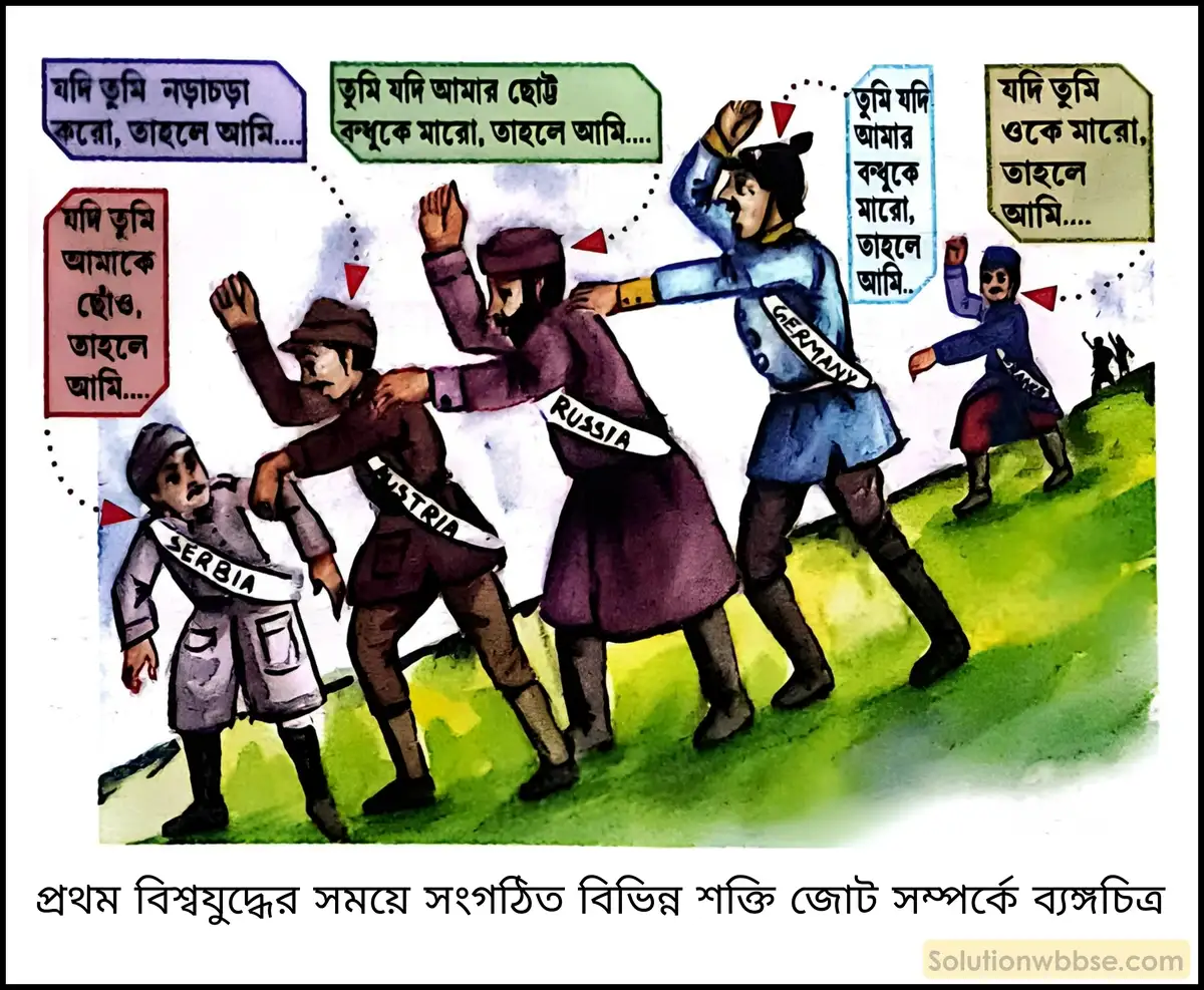 প্রথম বিশ্বযুদ্ধের জোটবিন্যাস ও সূচনা কীভাবে হয়?