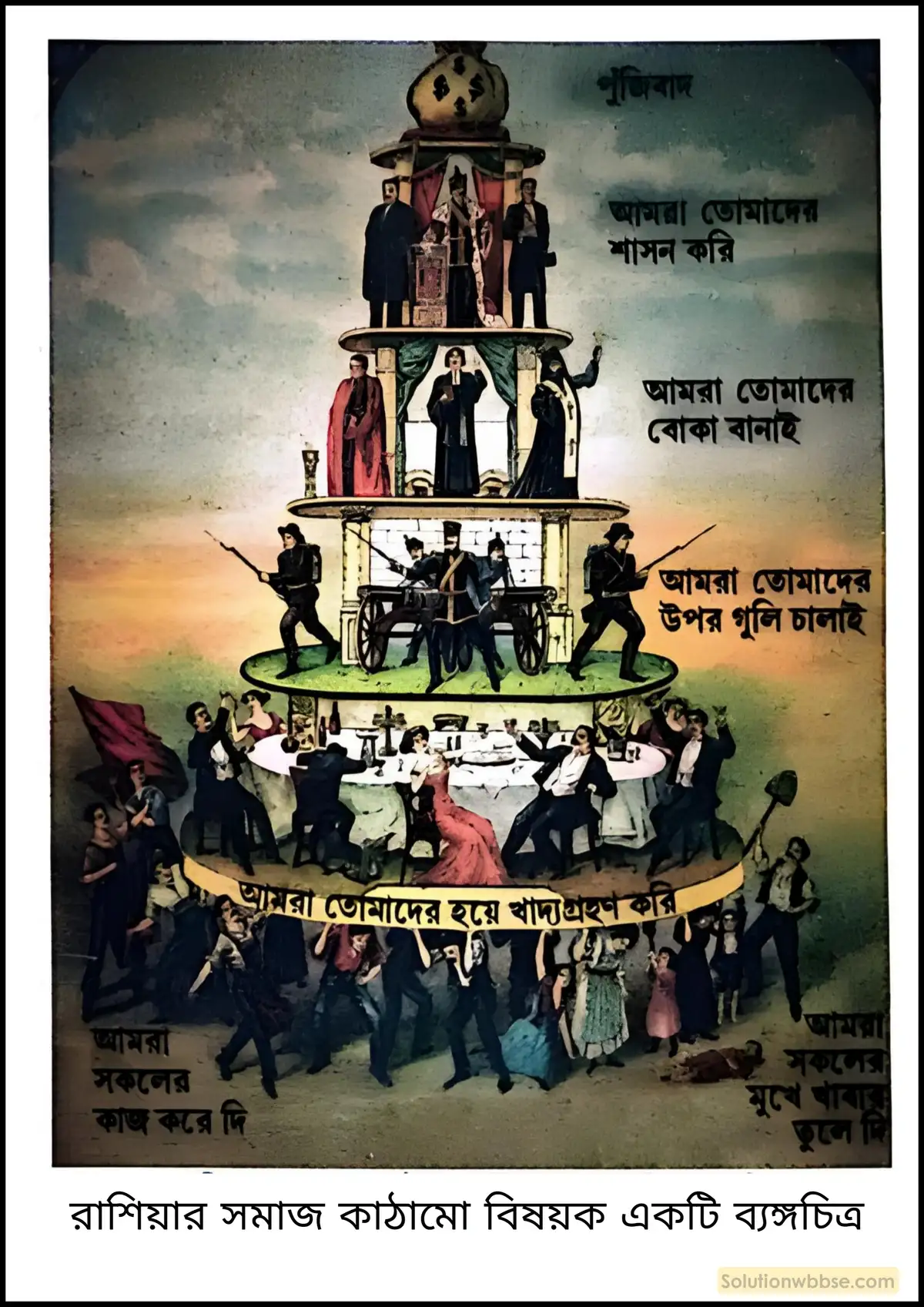 রুশ বিপ্লবের (1917 খ্রিস্টাব্দ) সামাজিক, অর্থনৈতিক ও রাজনৈতিক পটভূমি ব্যাখ্যা করো।