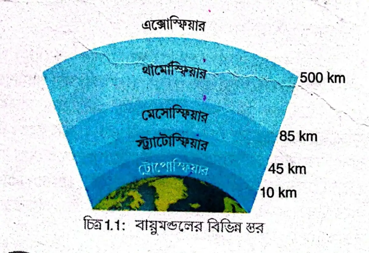 বায়ুমণ্ডলের বিভিন্ন স্তর