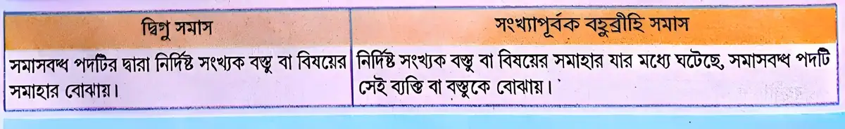 দ্বিগু সমাস ও সংখ্যাপূর্বক বহুব্রীহি সমাস