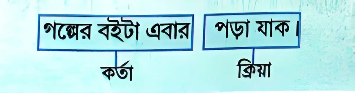 বাচ্য