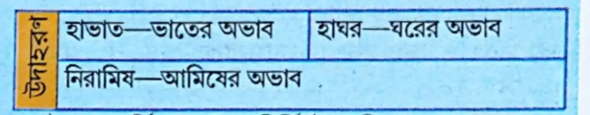 অব্যয়ীভাব সমাস