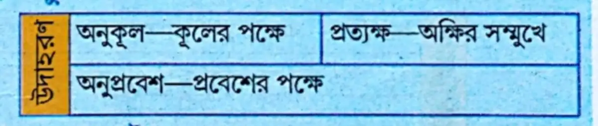 অব্যয়ীভাব সমাস