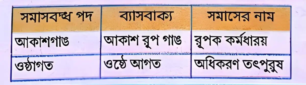 আকাশগাঙ ও ওষ্ঠাগত