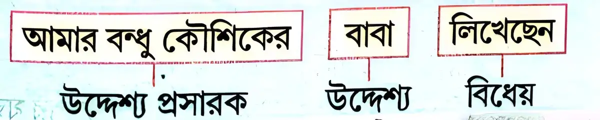 উদ্দেশ্য প্রসারক