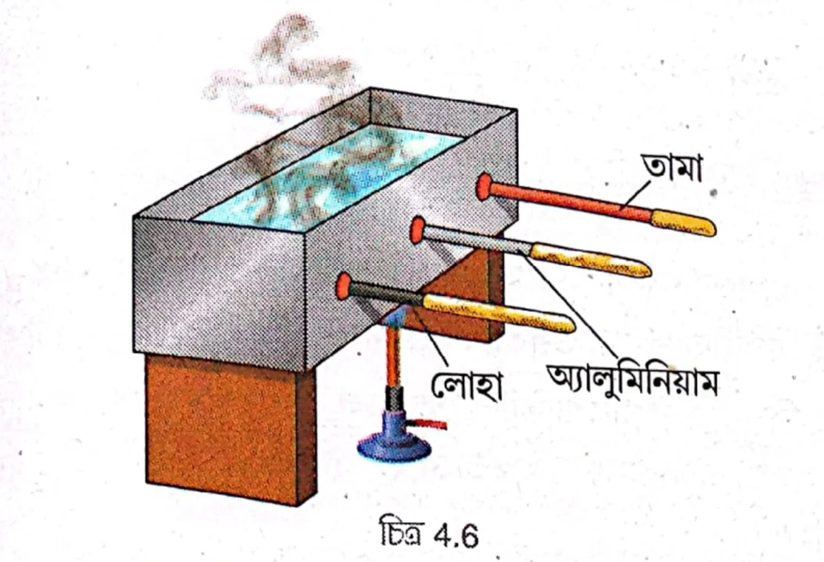 একটি পরীক্ষার সাহায্যে দেখাও যে, বিভিন্ন পদার্থের তাপ পরিবহণ ক্ষমতা বিভিন্ন।