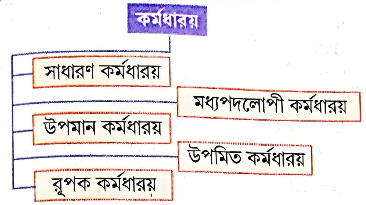 কর্মধারয় সমাস