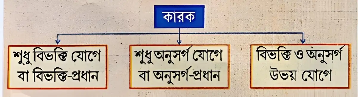 কারক