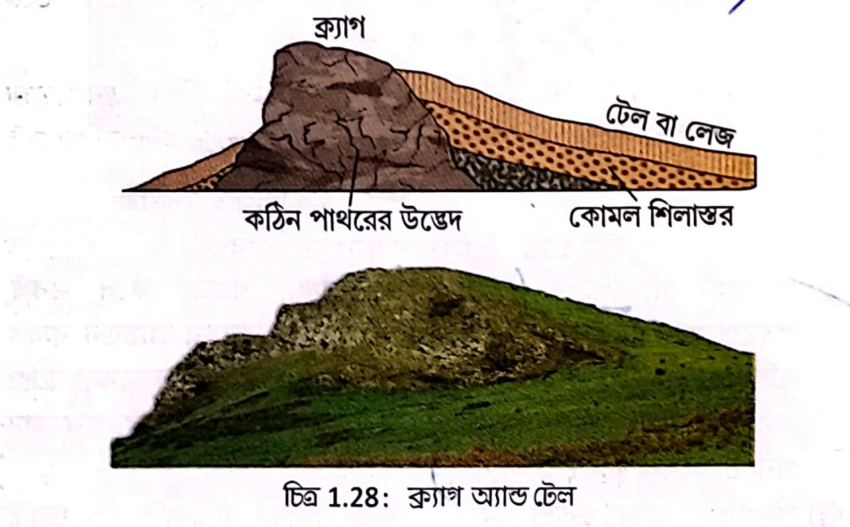 ক্র্যাগ-অ্যান্ড-টেল