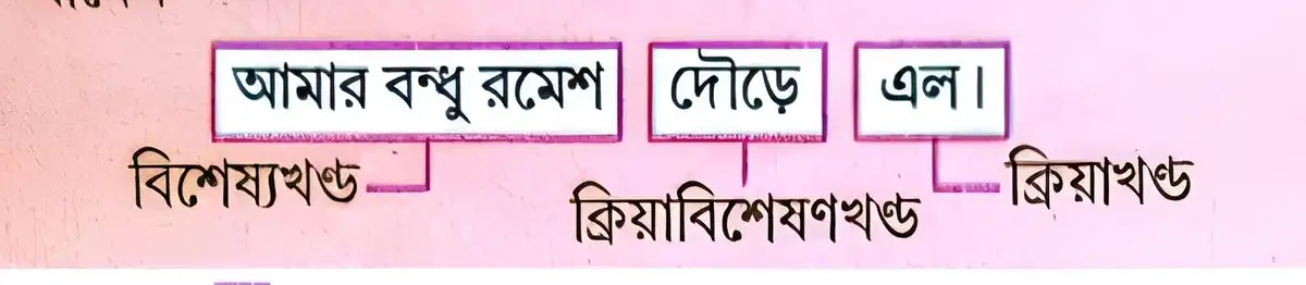 ক্লিয়াবিশেষণ হিসেবে অসমাপিকা ক্রিয়া