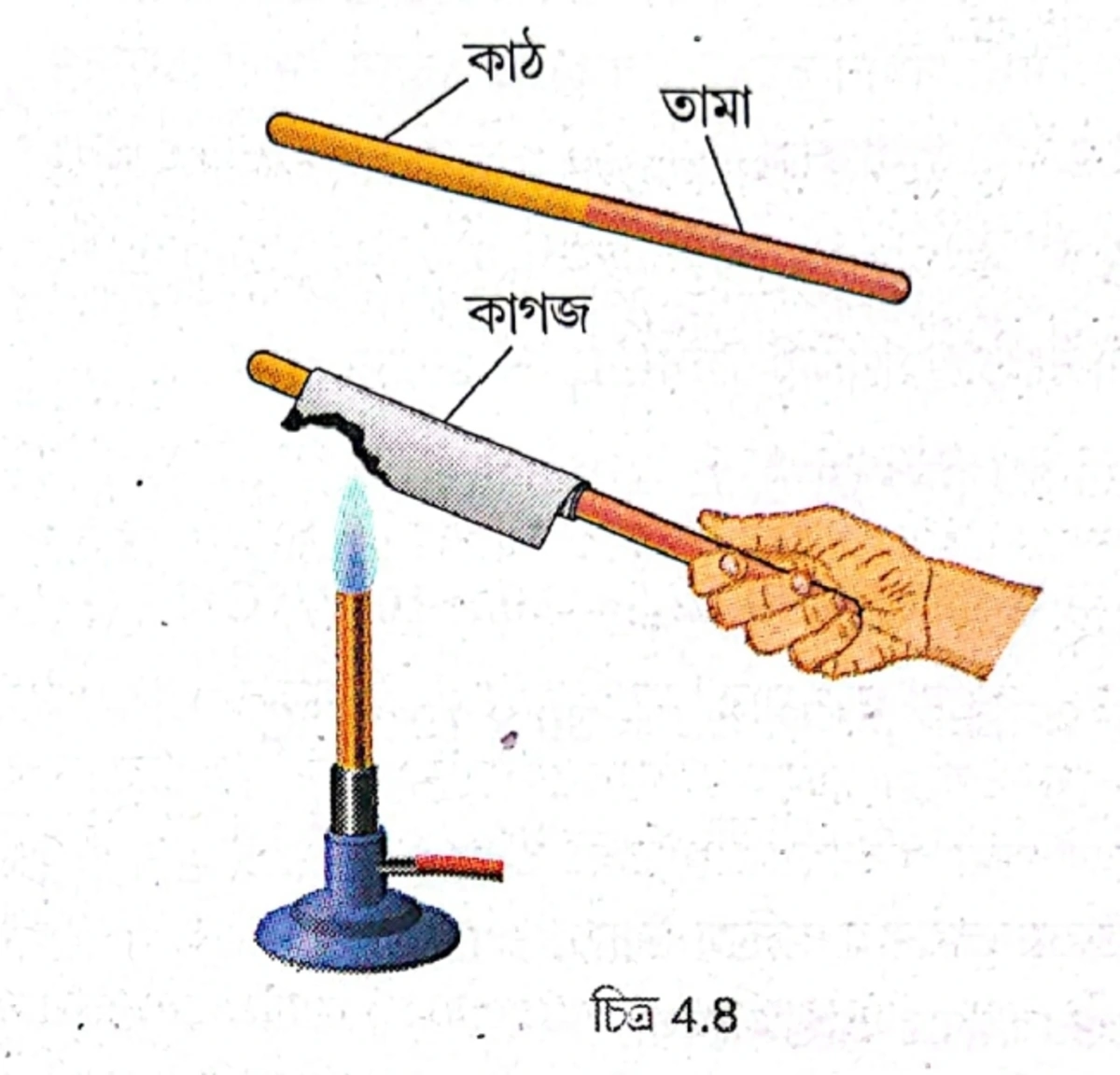 তামা কাঠ বার্নার এবং কাগজের টুকরো