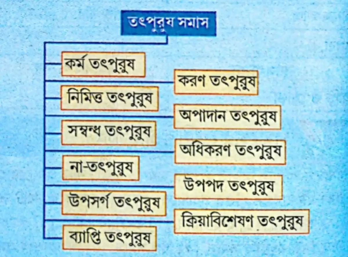 তৎপুরুষ সমাস