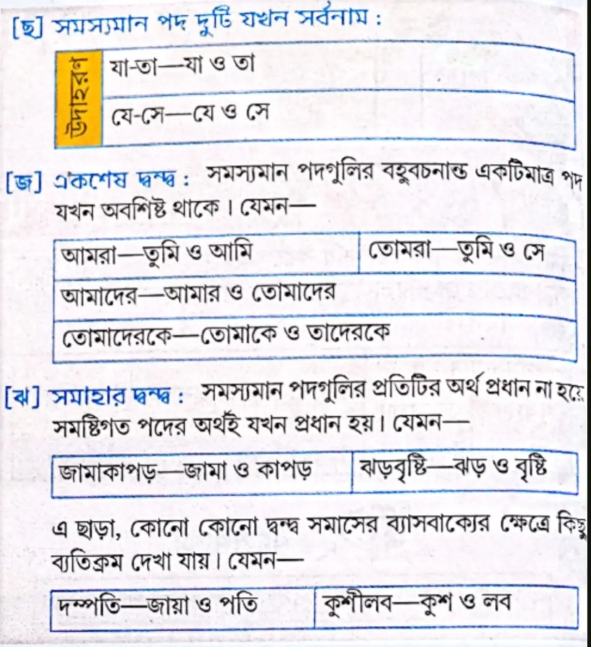 দ্বন্দ্ব সমাস