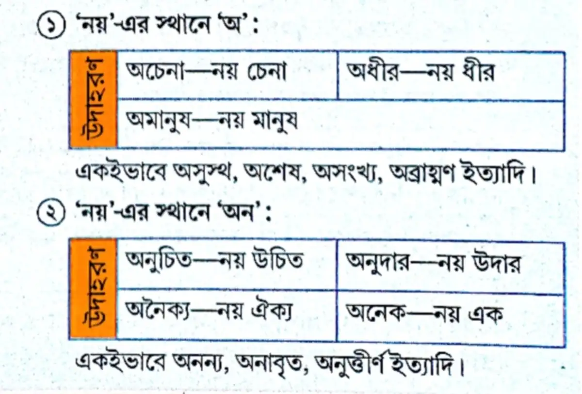 না-তৎপুরুষ