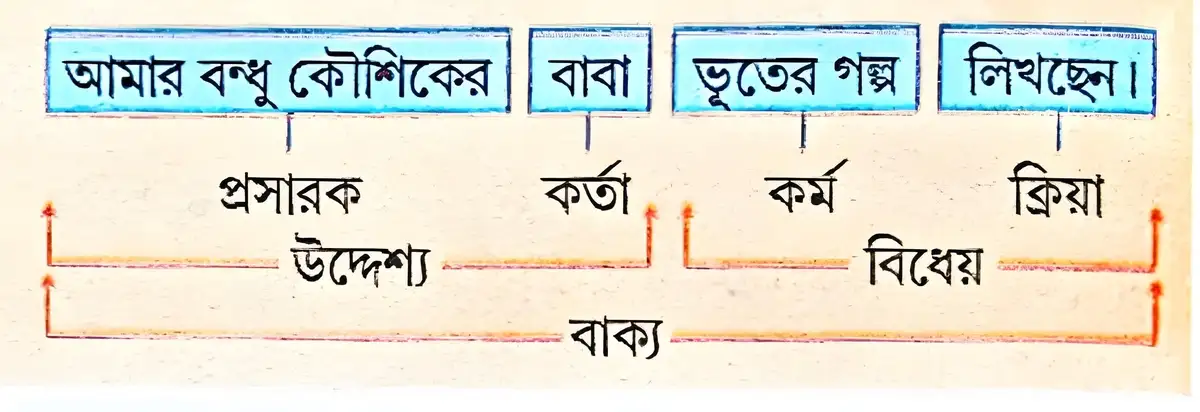 বিধেয়র প্রসারক