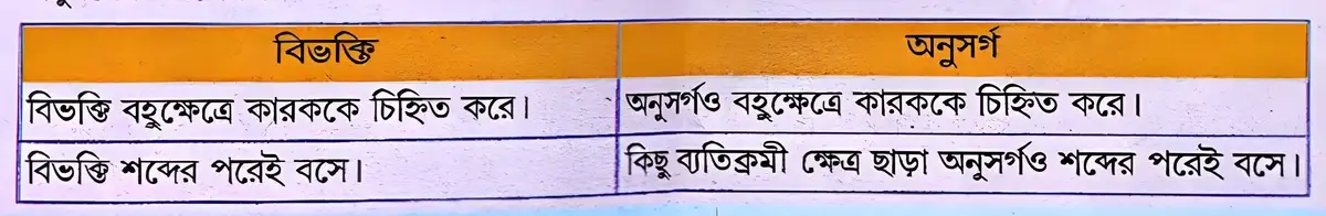 বিভক্তি ও অনুসর্গ