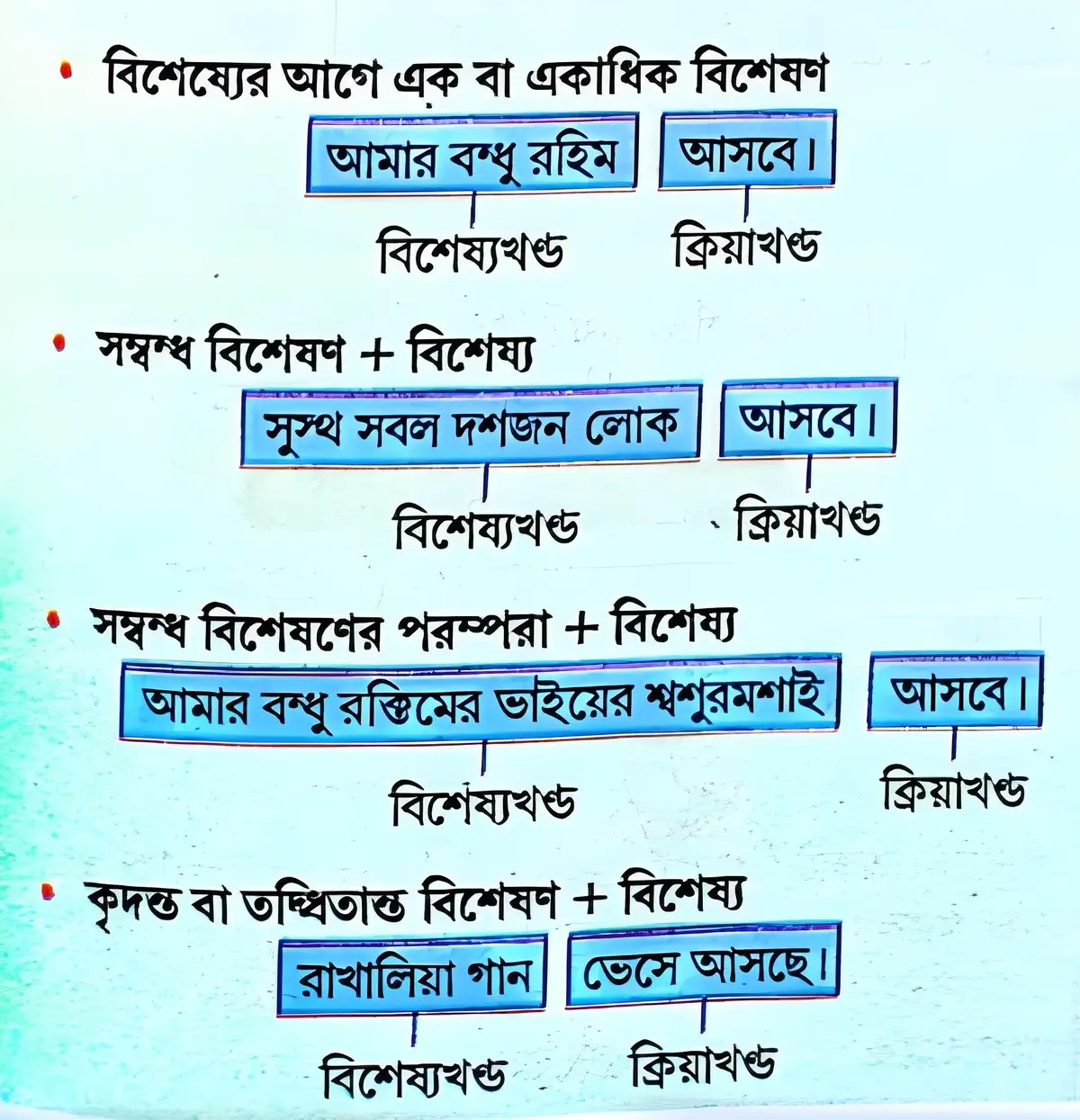 বিশেষণ (এক বা একাধিক) + বিশেষ্য