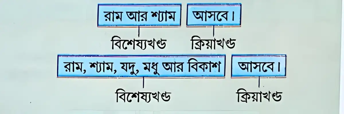 বিশেষ্য + যোজক + বিশেষ্য