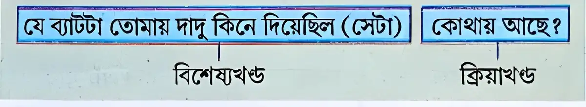 বিশেষ্যখণ্ড হিসেবে বিশেষ্যের সঙ্গে সম্পর্কিত বাক্যর্থণ্ড