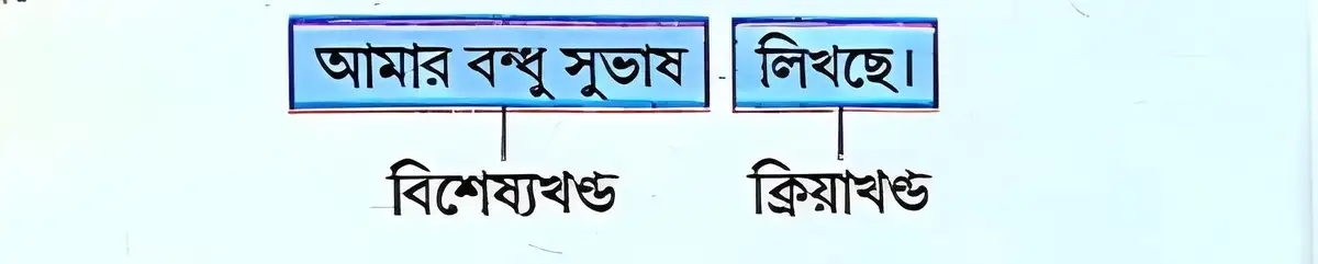 বিশেষ্যখন্ডের নির্মাণ