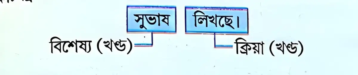 বিশেষ্যখন্ডের নির্মাণ