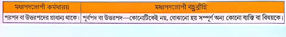 মধ্যপদলোপী কর্মধারয় এবং মধ্যপদলোপী বহুব্রীহি