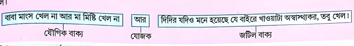 মিশ্র বাক্য