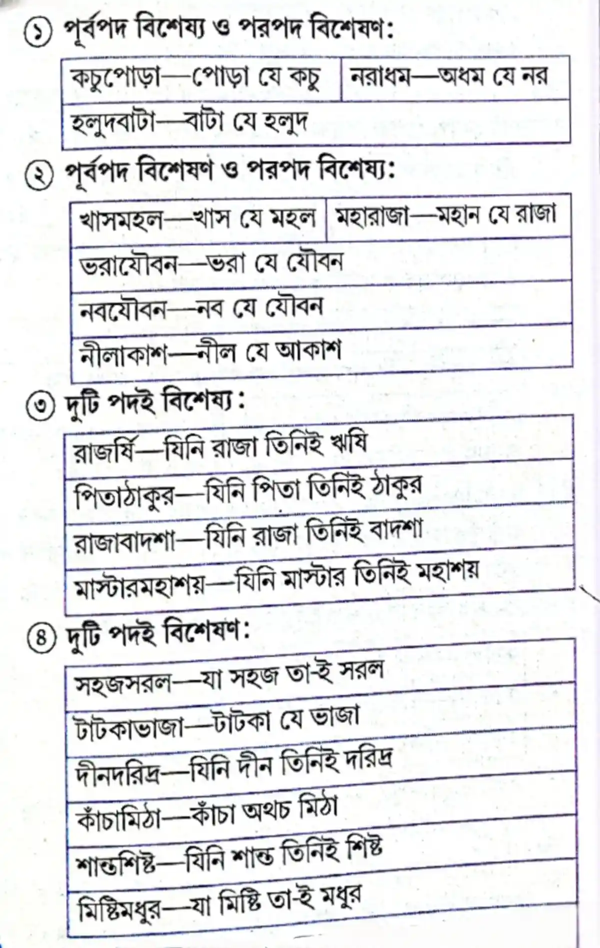 সাধারণ কর্মধারয়