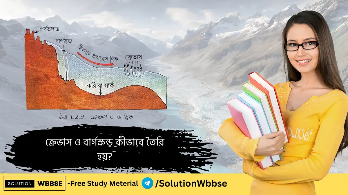 ক্রেভাস ও বার্গস্রুন্ড কীভাবে তৈরি হয়? 1 ক্রেভাস ও বার্গস্রুন্ড কীভাবে তৈরি হয়?