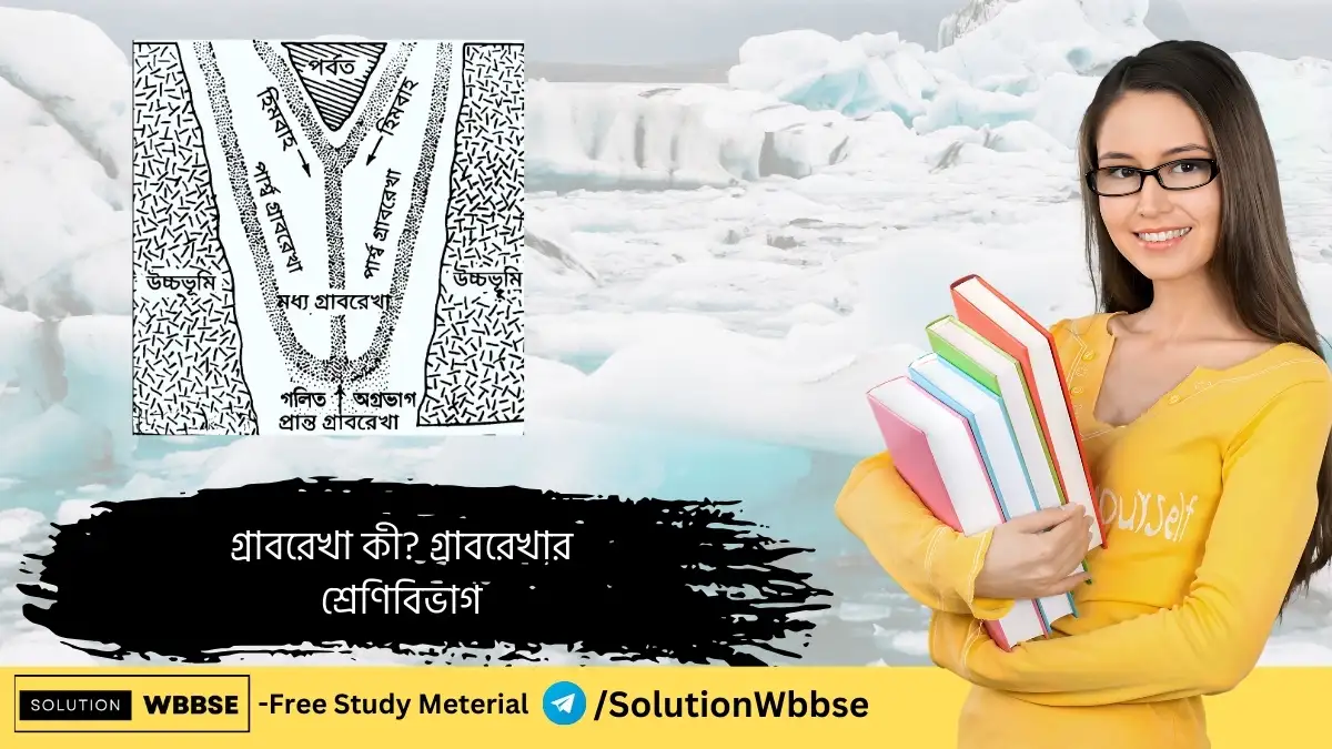 গ্রাবরেখা কী? গ্রাবরেখার শ্রেণিবিভাগ 1 গ্রাবরেখা কী? গ্রাবরেখার শ্রেণিবিভাগ