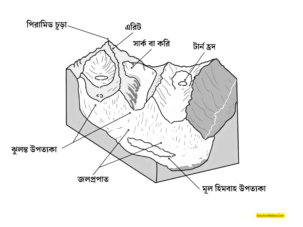 ঝুলন্ত উপত্যকায় জলপ্রপাত গঠিত হয় কেন? 1 ঝুলন্ত উপত্যকা