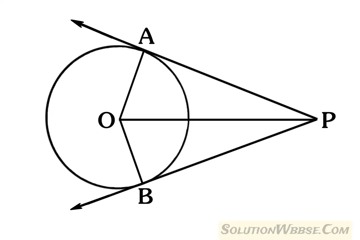কোনো বৃত্তের বহিঃস্থ কোন বিন্দু থেকে যে দুটি স্পর্শক অঙ্কন করা যায়