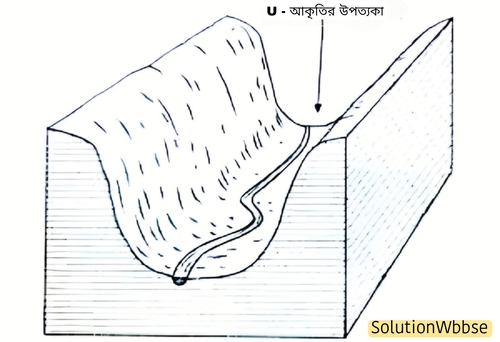 নদী উপত্যকা I বা V আকৃতির কিন্তু হিমবাহ উপত্যকা U আকৃতির হয় কেন