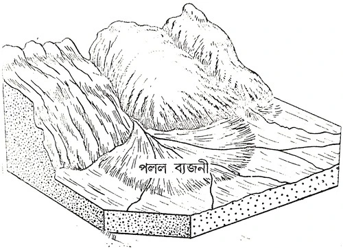 নদীর সঞ্জয়কার্যের ফলে গঠিত ভূমিরূপ