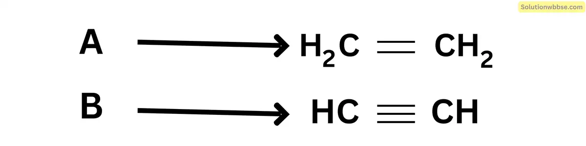 2টি করে কার্বন পরমাণুযুক্ত দুটি অসম্পৃক্ত হাইড্রোকার্বন, ব্রোমিনের সঙ্গে বিক্রিয়ায় (A) তে অণু প্রতি 2 অণু ব্রোমিন ও (B) তে অণু প্রতি 2 অণু ব্রোমিন যুক্ত হয়।