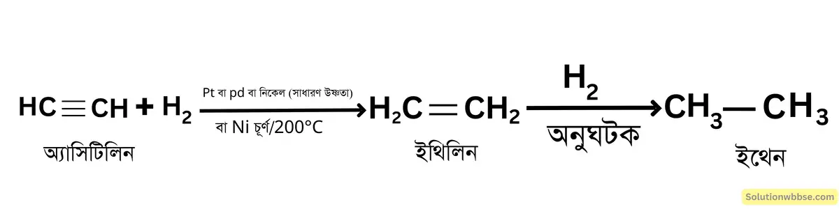 আসিটিলিনের সঙ্গে হাইড্রোজেনের যুত বিক্রিয়ার শর্ত উল্লেখ সহ সমিত রাসায়নিক সমীকরণ লেখো। LPG – এর একটি ব্যাবহার উল্লেখ করো।