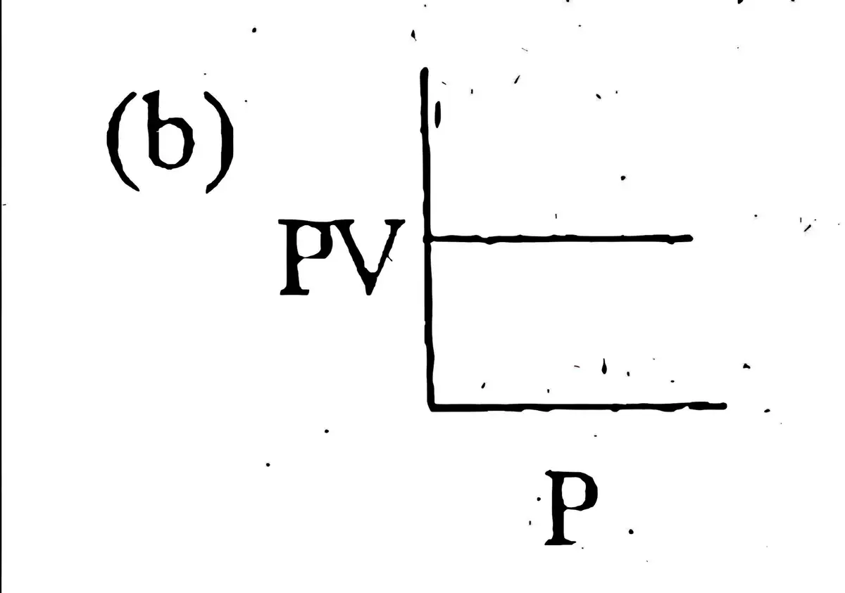 বয়েল সূত্র অনুযায়ী PV – P লেখচিত্র