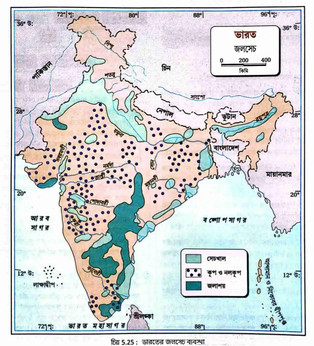 ভারতের জলসেচ ব্যবস্থা