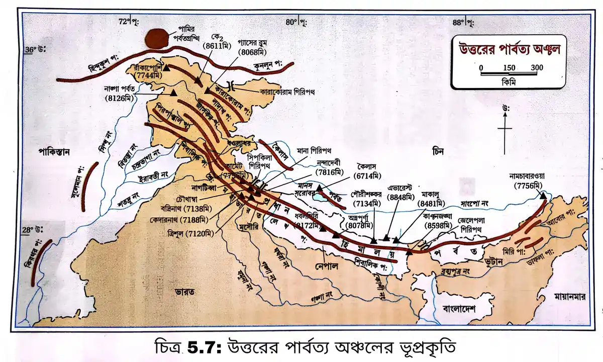 ভারতের ভূ-প্রাকৃতিক বিভাগগুলি উল্লেখ-মাধ্যমিক ভূগোল