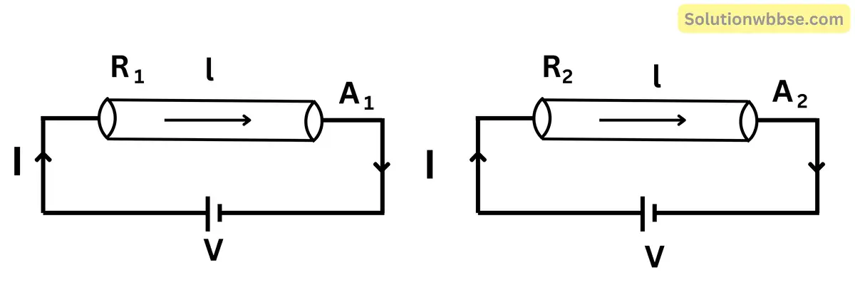 সমান দৈর্ঘ্যের দুটি ধাতব পরিবাহী A ও B এর রোধাঙ্ক যথাক্রমে 1.6 × 10-8Ωm এবং 3.2 × 10-8Ωm। পরিবাহীদুটিকে আলাদাভাবে একই বিভব প্রভেদে যুক্ত করা হল। এদের প্রস্থচ্ছেদের অনুপাত কী হলে এদের প্রতিটির মধ্যে প্রবাহমাত্রা একই হবে?