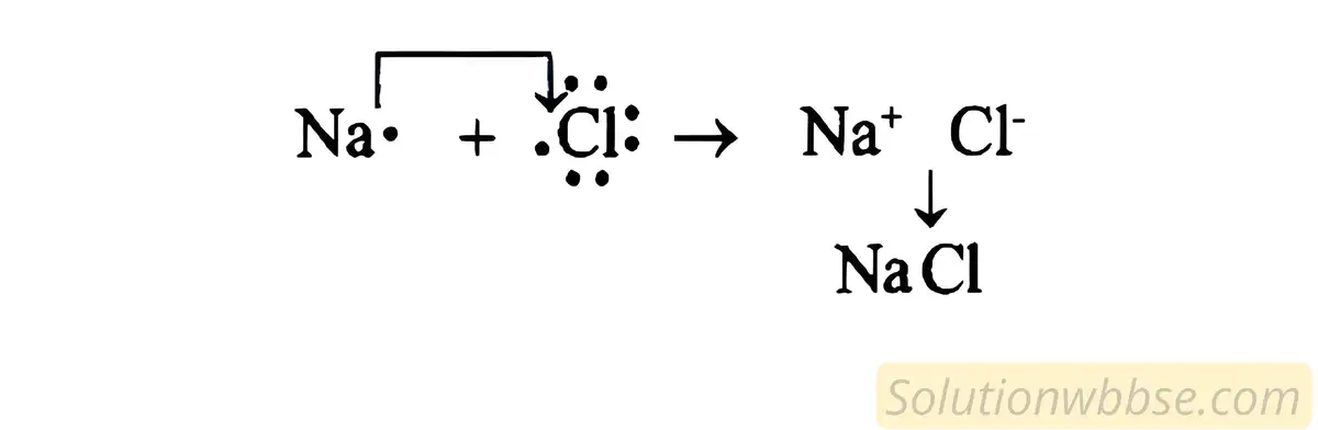 সোডিয়াম ক্লোরাইডের বন্ধন Na-Cl হিসাবে প্রকাশ করা যায় না কেন?