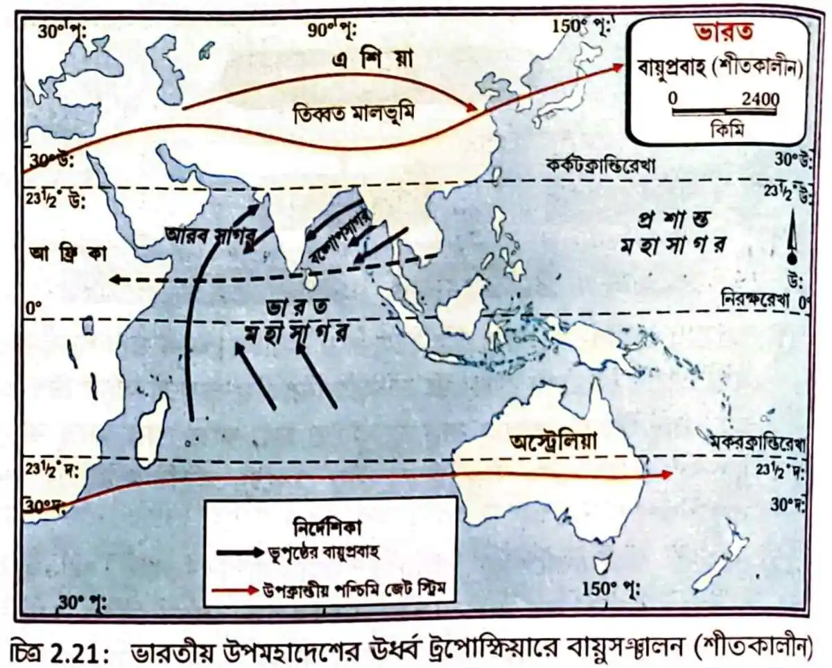 ভারতীয় উপমহাদেশের উর্ধ্ব ট্রপোস্ফিরে বায়ুসঞ্চালন (শীতকালীন)