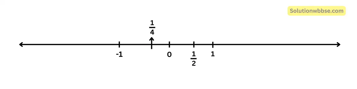 মূলদ সংখ্যা দুটির মধ্যে একটি মূলদ সংখ্যা লিখি ও সংখ্যারেখায় বসাই।