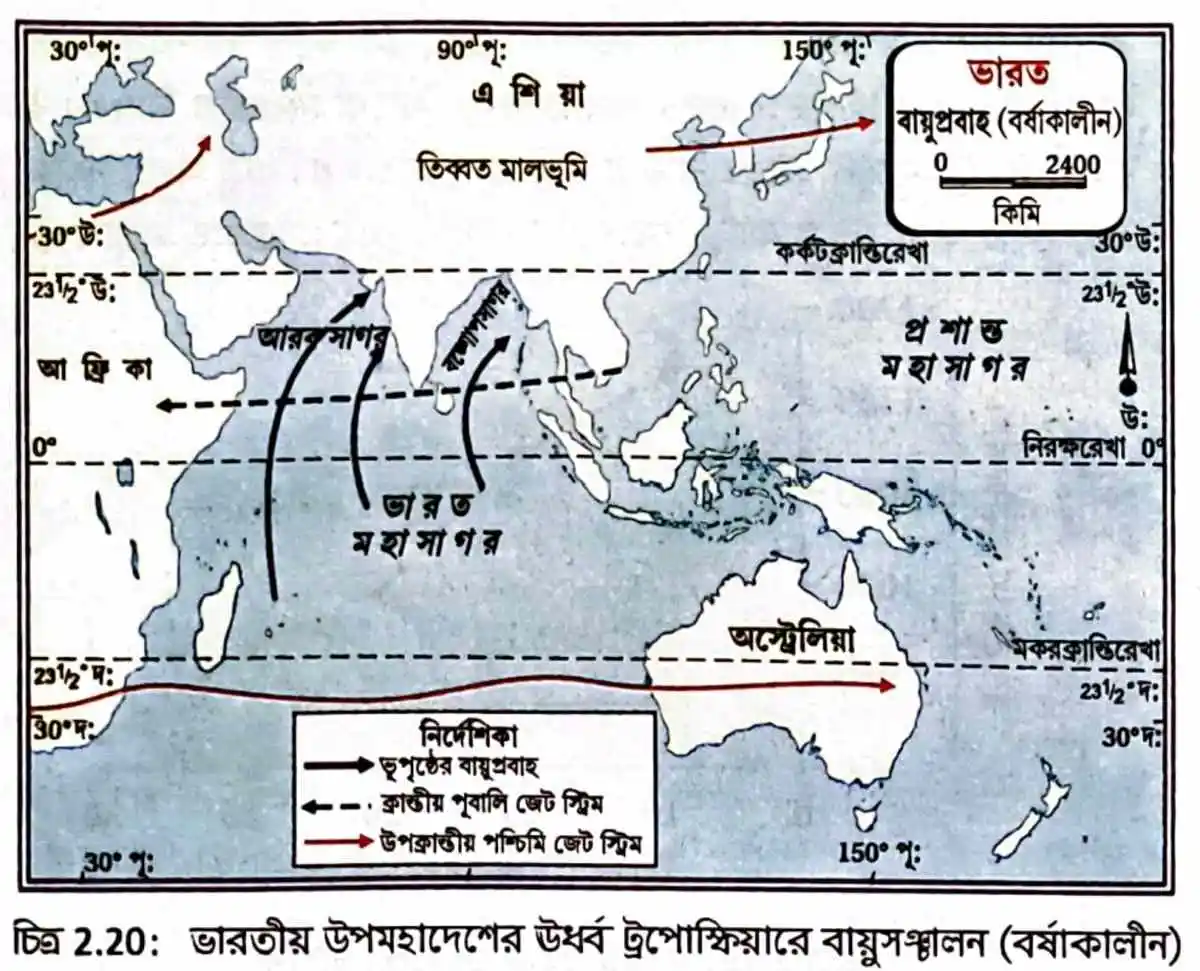 জেট বায়ুপ্রবাহের সঙ্গে ভারতীয় মৌসুমিবায়ুর সম্পর্ক উল্লেখ করো।